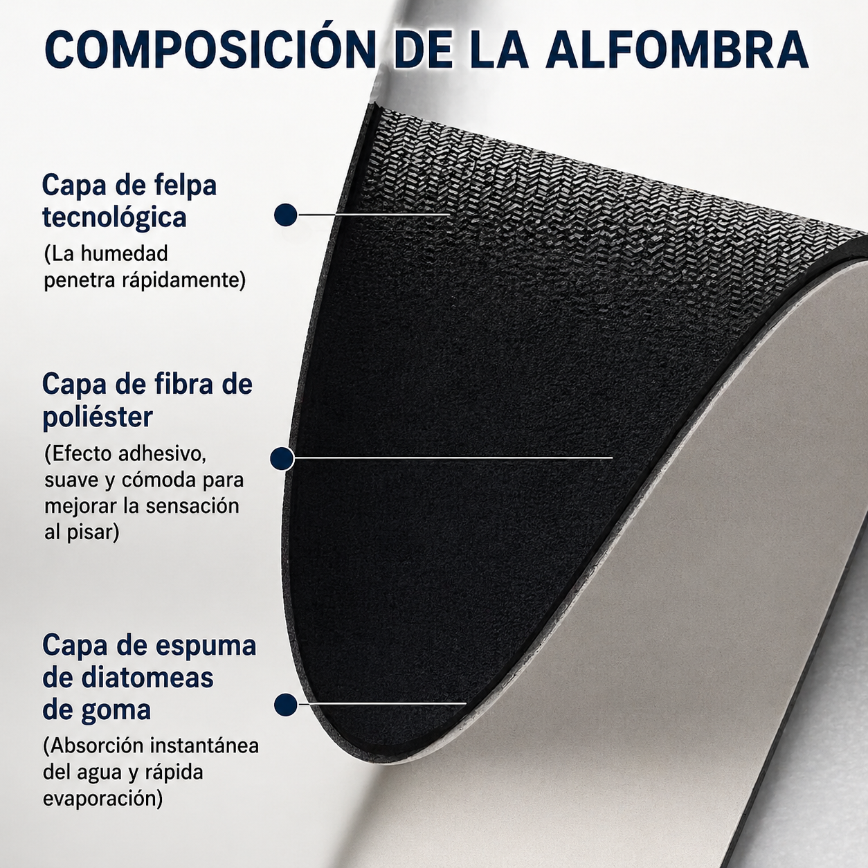 Tapete Absorbente de Baño