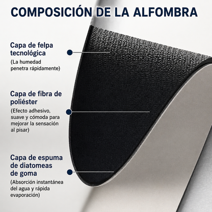 Tapete Absorbente de Baño